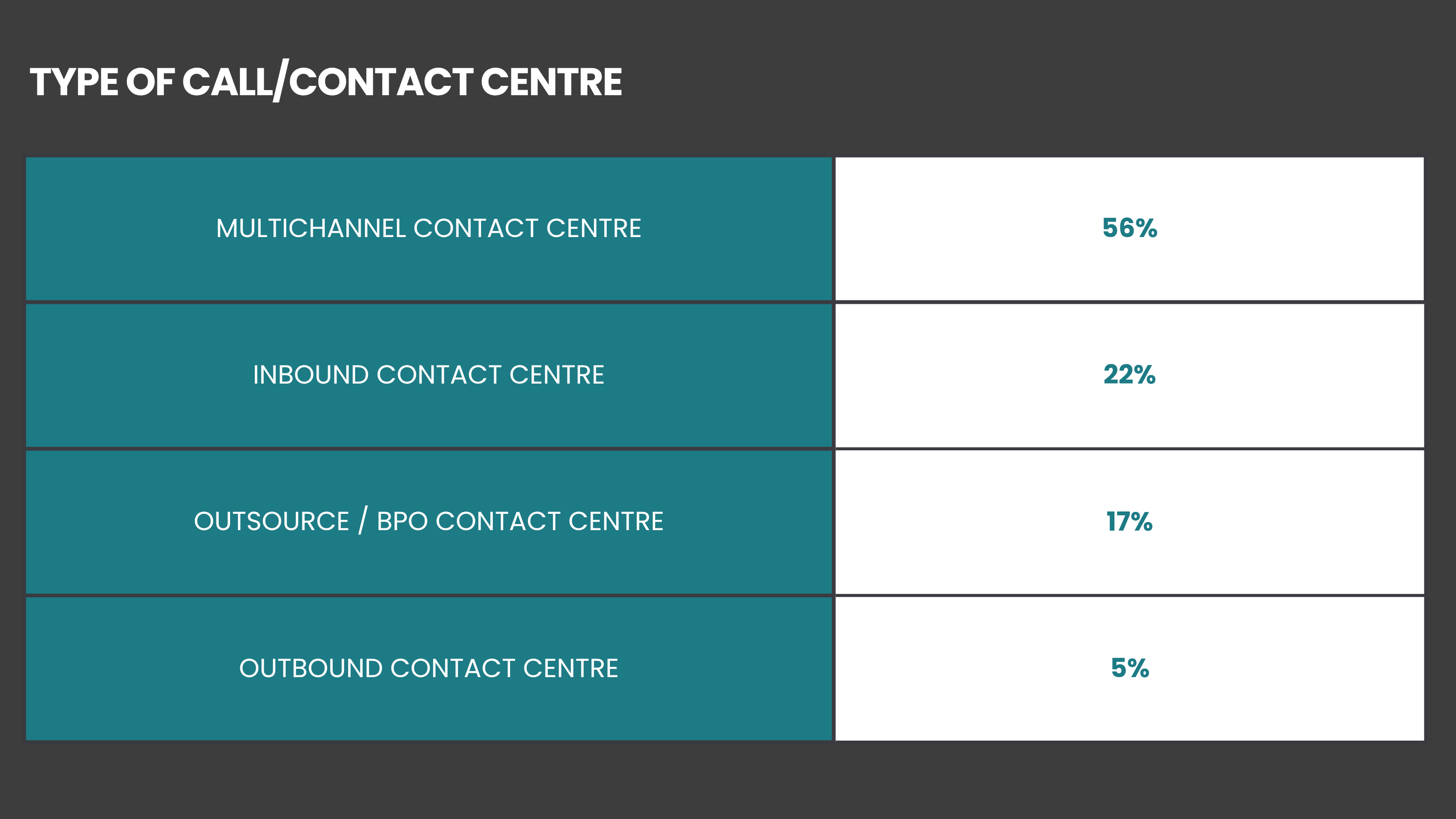 CCC26 STATS FOR SALES BROCHURE 1