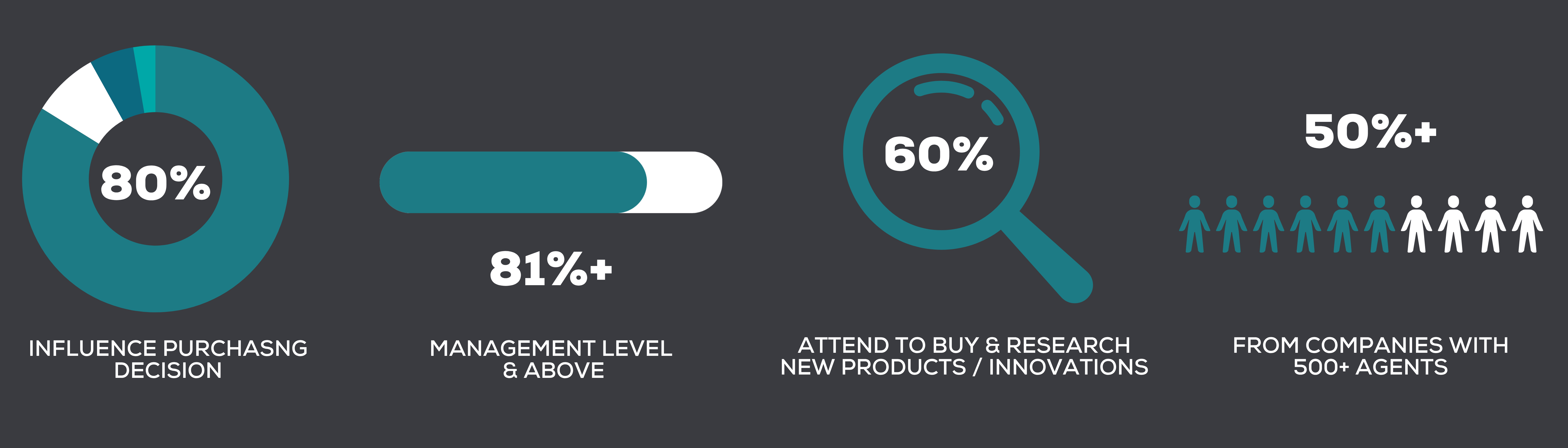 CC website stats 4